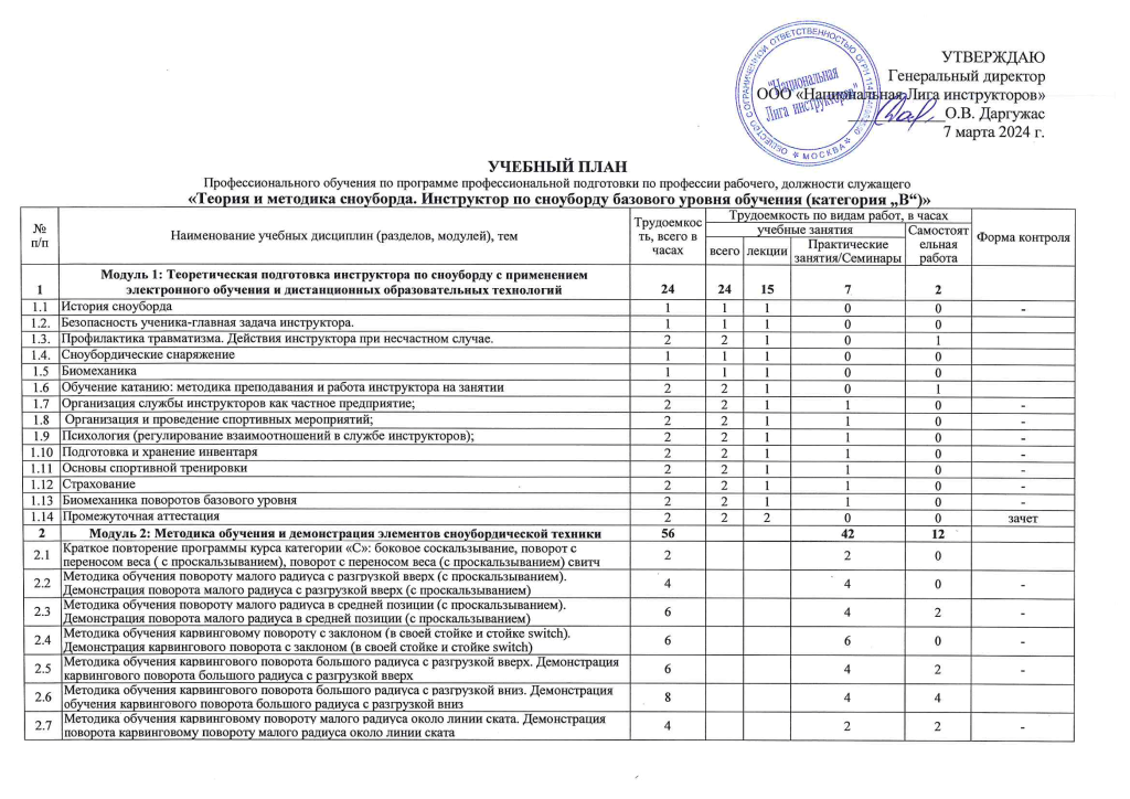 УП_СБ_В_ПО_1.png УП_СБ_В_ПО_1.png